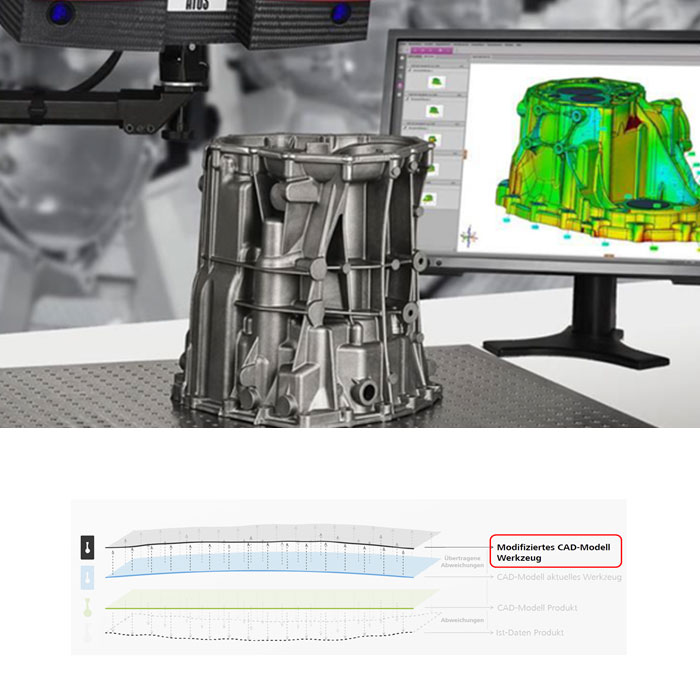 DIGITAL TWIN | KRUG Gruppe